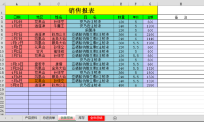 帶自動(dòng)匯總功能的辦公用品Excel出入庫明細(xì)表設(shè)計(jì)與日用百貨銷售應(yīng)用