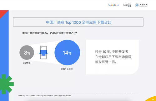 源于中國的互聯(lián)網(wǎng)產(chǎn)品如何依靠技術(shù)開發(fā)走紅全球