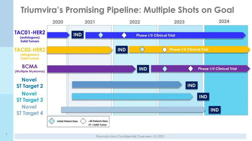 基因療法新突破 利用RNAi技術應對酒精代謝異常，首例患者給藥完成